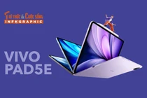 [INFOGRAPHIC] vivo Pad5e, Tablet 12 inch 144Hz, chip Snapdragon 8s Gen 3 