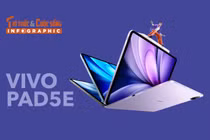 [INFOGRAPHIC] vivo Pad5e, Tablet 12 inch 144Hz, chip Snapdragon 8s Gen 3 