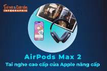 [INFOGRAPHIC] AirPods Max 2, Tai nghe cao cấp của Apple nâng cấp 