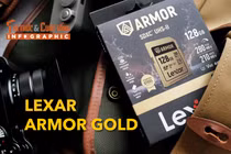 [INFOGRAPHIC] Lexar Armor Gold ,“Xe tăng bọc thép” của làng thẻ SD 