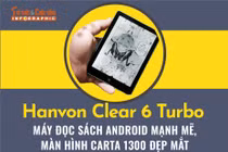 [INFOGRAPHIC] Hanvon Clear 6 Turbo, máy đọc sách Android mạnh mẽ 