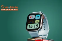 [INFOGRAPHIC] Redmi Watch 6, Đồng hồ “giá rẻ, dáng sang”, có GPS 