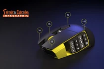 Corsair Scimitar Elite SE: Đỉnh cao gaming bằng ngón cái