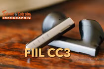 [INFOGRAPHIC] FIIL CC3, Tai nghe earbuds hiếm hoi có chống ồn chủ động ANC 