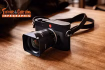 [INFOGRAPHIC] Leica M EV1, Máy ảnh Leica M đầu tiên có ống ngắm điện tử 