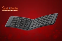 Keychron B11 Pro, Bàn phím gập đôi công thái học cho người dùng đa thiết bị