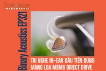 [INFOGRAPHIC] Tai nghe In-ear đầu tiên dùng màng loa MEMS Direct Drive
