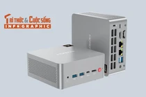 [INFOGRAPHIC]Morefine M900, Mini PC dáng Mac mini, RAM 96GB