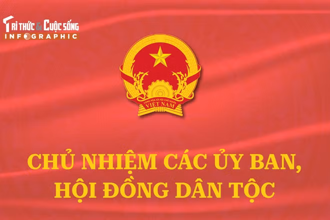 Chân dung Chủ tịch Hội đồng Dân tộc, Chủ nhiệm Ủy ban của Quốc hội khóa XVI
