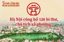 Danh sách 126 bí thư, chủ tịch phường, xã của Hà Nội