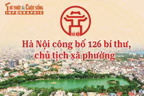 Danh sách 126 bí thư, chủ tịch phường, xã của Hà Nội