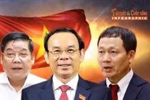 Danh sách 34 Bí thư tỉnh ủy, thành ủy