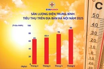 Tháng 6/2025 ghi nhận mức tăng nhiệt độ rõ rệt tại Hà Nội