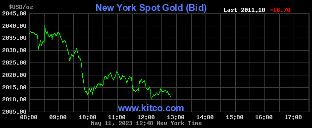Dieu gi dang xay ra voi vang