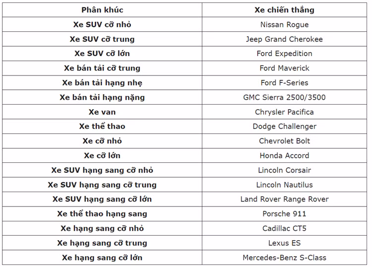 Hang oto nao co nhieu khach hang trung thanh nhat hien nay?-Hinh-4