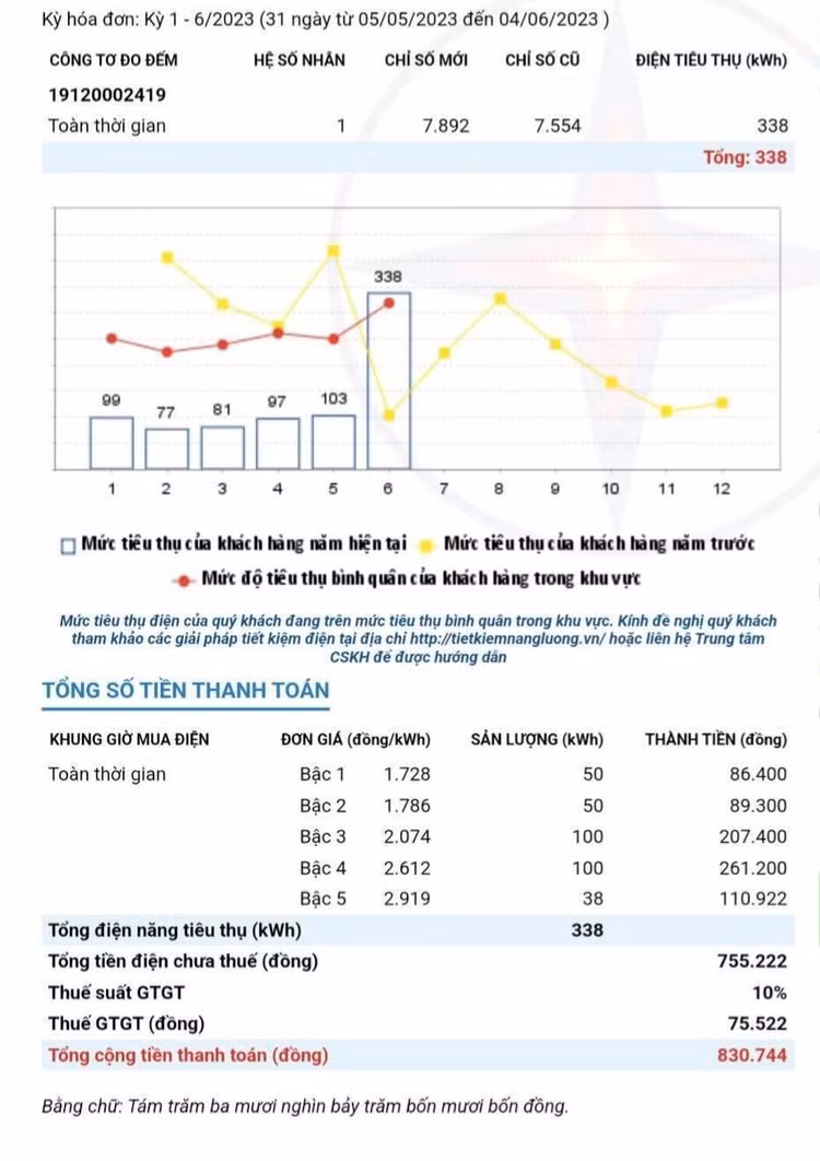 Hóa đơn tiền điện tăng chóng mặt: Dân thắc mắc ở đâu? Hoa don tien dien tang chong mat: Dan thac mac o dau?