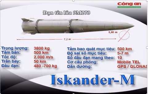 Vũ khí trả đũa nguy hiểm nhất của Nga trên chiến trường Ukraine - Hình 2 Vu khi tra dua nguy hiem nhat cua Nga tren chien truong Ukraine-Hinh-2