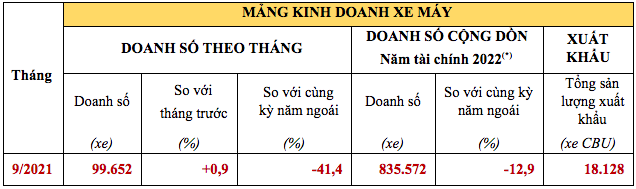 Honda công bố kết quả hoạt động kinh doanh 6 tháng đầu năm: Thêm nhiều hoạt động xã hội tích cực ảnh 2