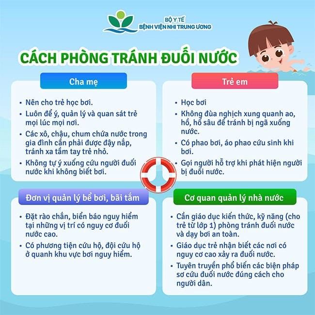 he-ve-chu-y-bao-ve-tre-em-khoi-hiem-hoa-duoi-nuoc-2.jpg