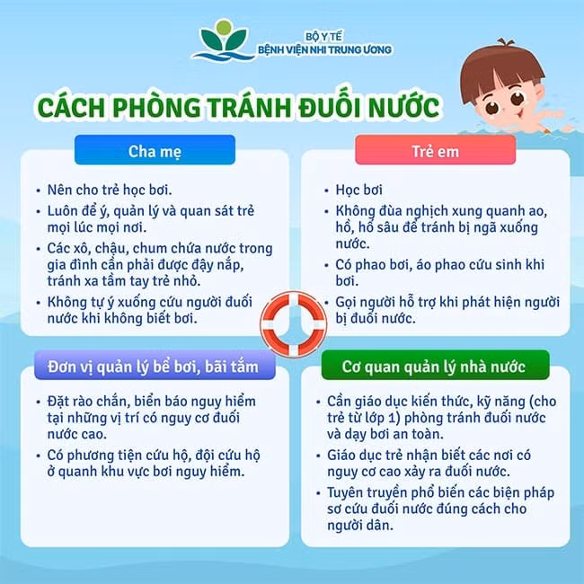 he-ve-chu-y-bao-ve-tre-em-khoi-hiem-hoa-duoi-nuoc-2.jpg