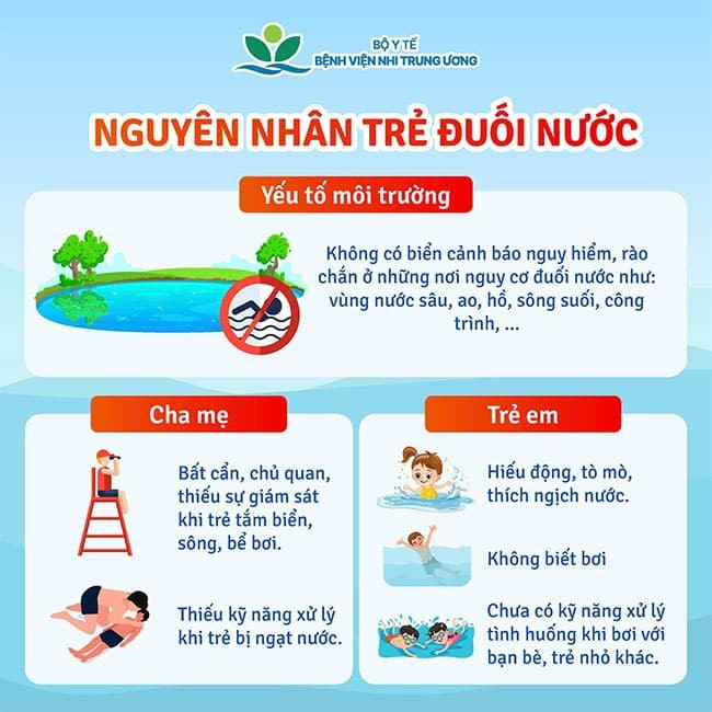 he-ve-chu-y-bao-ve-tre-em-khoi-hiem-hoa-duoi-nuoc-1.jpg