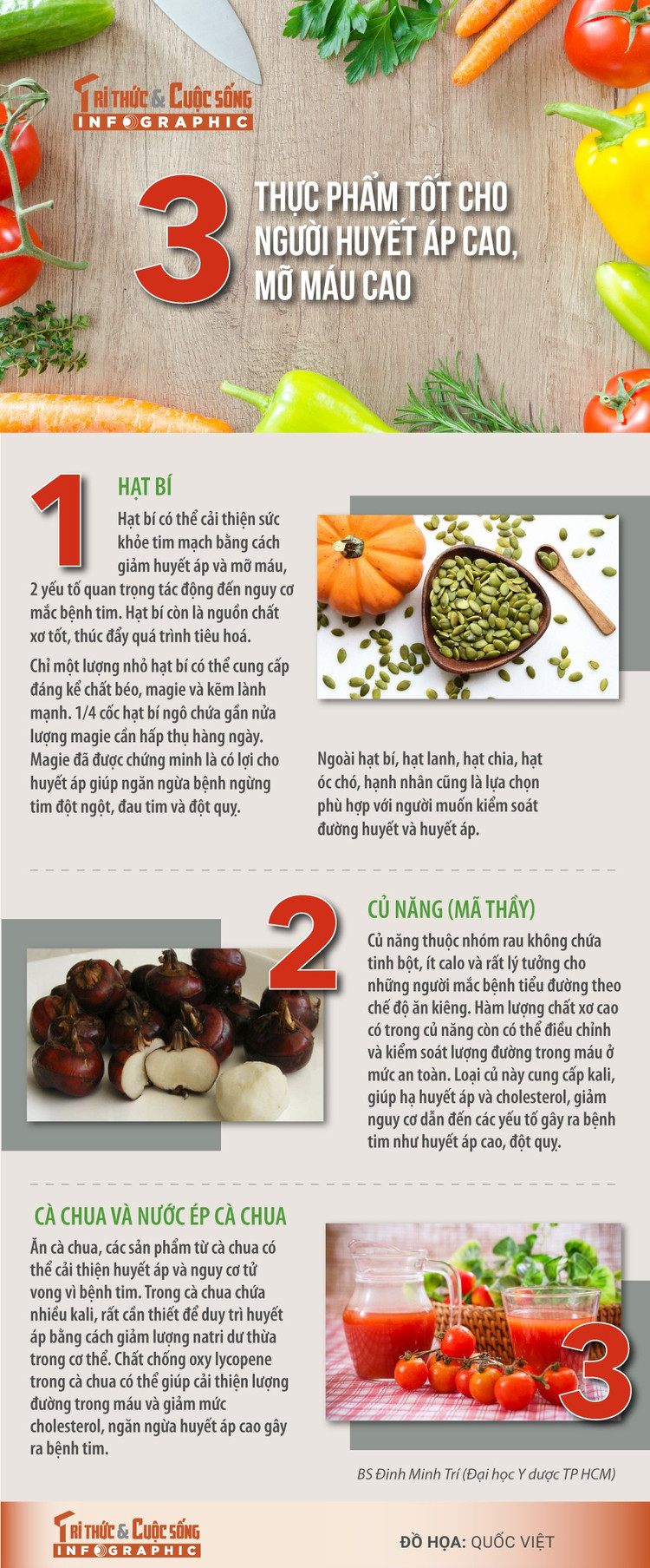 thuc-pham-cho-nguoi-huyet-ap.jpg