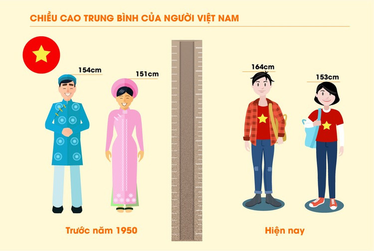 chieu-cao-trung-binh-cua-nam-gioi-viet-nam.jpg