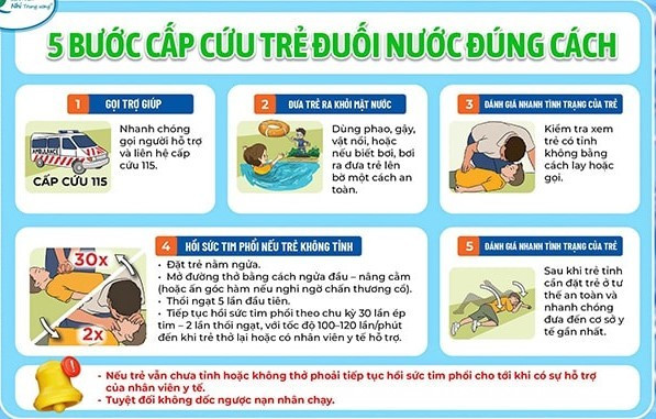 so-cuu-tre-duoi-nuoc.jpg