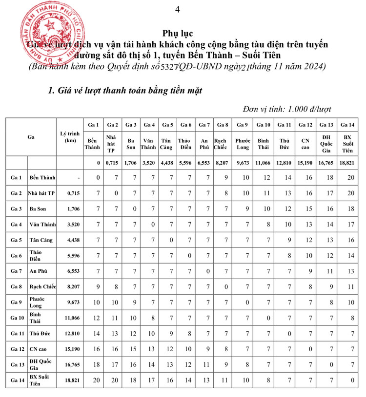 HS-SV chi ton “5K”/ngay di khong gioi han Metro o TP HCM-Hinh-2