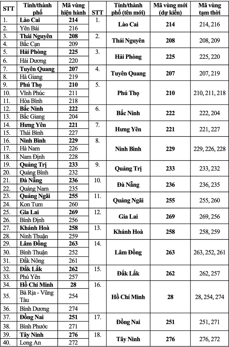 ma-vung-cac-tinh-thanh-pho-sau-sap-xep-73729.png