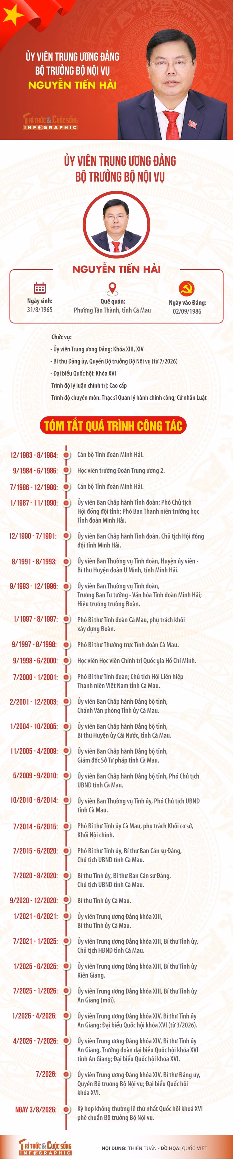 nguyen-tien-hai.jpg