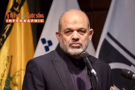 [INFOGRAPHIC] Sự nghiệp Tư lệnh Vệ binh Cách mạng Hồi giáo Iran Ahmad Vahidi