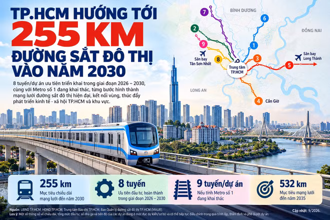 [INFOGRAPHIC] TP.HCM hướng tới 255 km đường sắt đô thị vào năm 2030