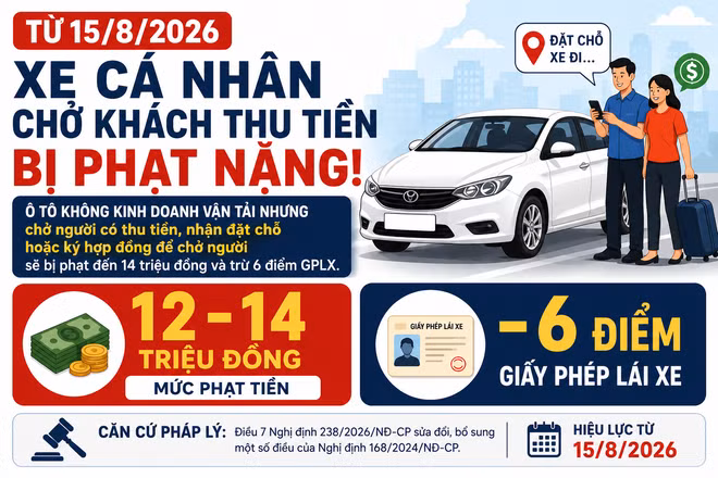 [INFOGRAPHIC] Xe cá nhân chở khách thu tiền bị phạt ở mức nào?