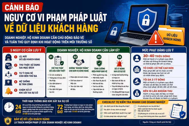 [Infographic] Cảnh báo nguy cơ vi phạm pháp luật về dữ liệu khách hàng