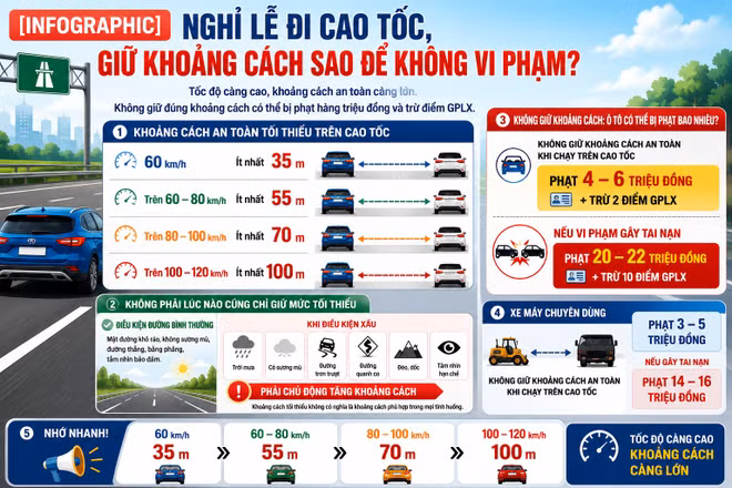 [INFOGRAPHIC] Nghỉ lễ đi cao tốc giữ khoảng cách sao để không vi phạm?