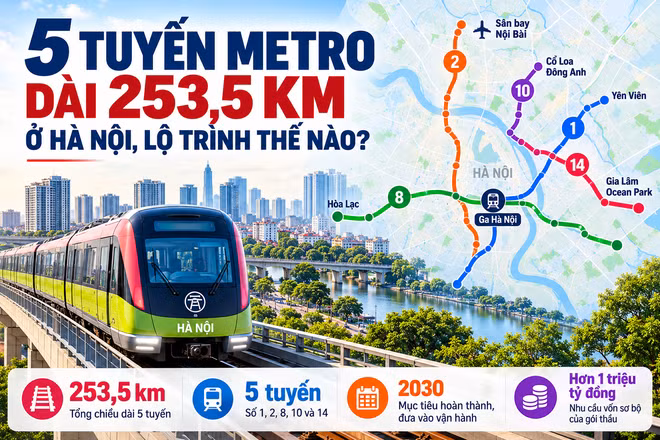 [INFOGRAPHIC] 5 tuyến Metro dài khoảng 253,5km ở Hà Nội, lộ trình thế nào?