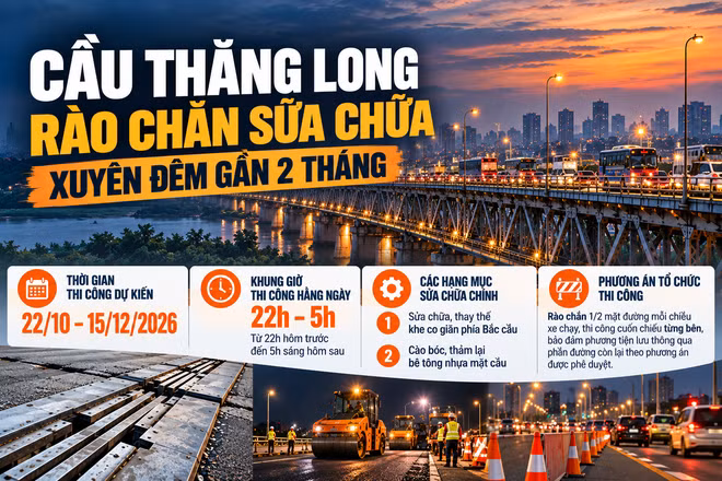 [INFOGRAPHIC] Cầu Thăng Long rào chắn sửa chữa xuyên đêm gần 2 tháng