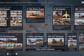 Tổn thất chiến đấu cơ Mỹ trong chiến dịch quân sự tại Iran