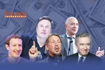 [INFOGRAPHIC] Thế giới sắp có 5 tỷ phú nghìn tỷ USD đầu tiên