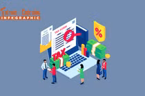 [INFOGRAPHIC] Những hành vi bị coi là trốn thuế từ 01/7/2026