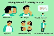 Suy sinh dục ở nam giới, nhận biết sớm tránh hệ lụy nguy hiểm