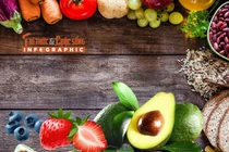 [INFOGRAPHIC] Top thực phẩm giúp phái đẹp trẻ lâu