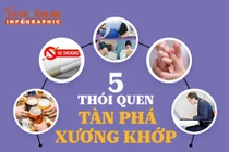 [INFOGRAPHIC] Thói quen xấu ảnh hưởng xương khớp