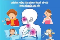 Nhận biết sớm bệnh viêm hô hấp, chìa khóa tránh biến chứng nguy hiểm