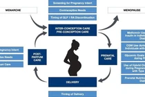 Phụ nữ mắc đái tháo đường muốn mang thai cần chú ý gì?