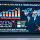 Giả mạo AI ChatGPT, Gemini để cài mã độc tăng vọt trong năm 2026