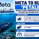 Meta muốn triển khai 7.000 km cáp quang tốc độ một triệu gigabit/giây