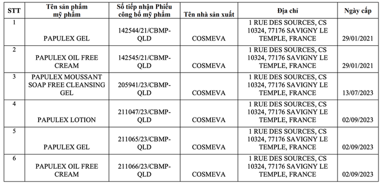 Thu hồi số tiếp nhận phiếu công bố sản phẩm mỹ phẩm đối với 6 sản phẩm do Công ty TNHH Thương mại và Dược phẩm Sang đưa ra thị trường.