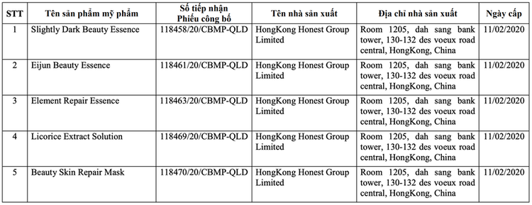 Danh sách 5 sản phẩm có công thức không đúng như hồ sơ đã công bố.